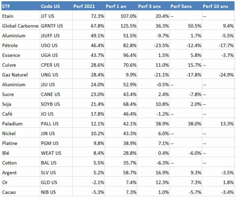 Source: Evariste Quant Research, Bloomberg LLP. Bloomberg n'est pas responsable de ces résultats. Les performances passées ne garantissent pas les performances futures.