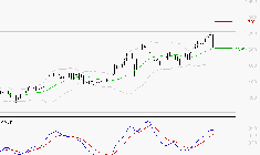 CARREFOUR SA : Le mouvement reste haussier