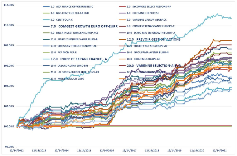 Source : Bloomberg LLP et Evariste Quant Research. Bloomberg LLP n'est pas responsable de cette analyse.