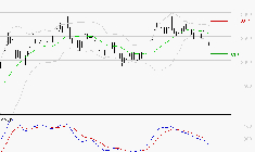 WENDEL : Sous les résistances, une consolidation est probable