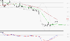 TIKEHAU CAPITAL : Peu de risque à moyen terme