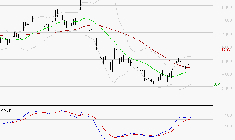 ALTEN : Opportunité technique