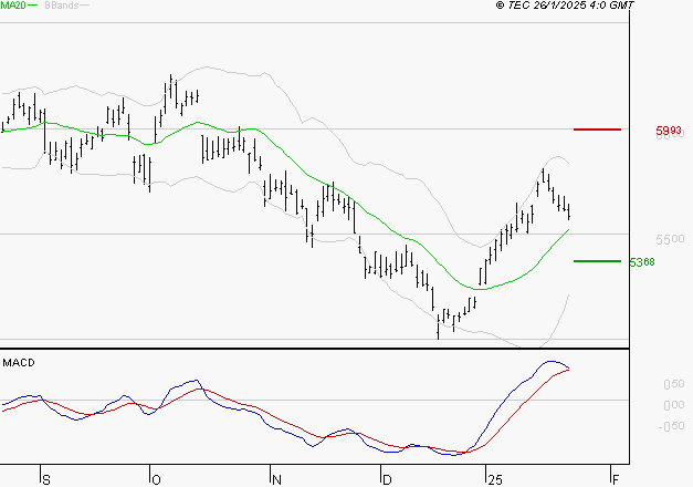 TOTALENERGIES : Les signaux haussiers sont intacts