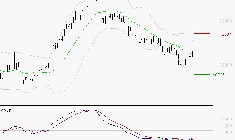 VUSIONGROUP : Retour possible sur les supports