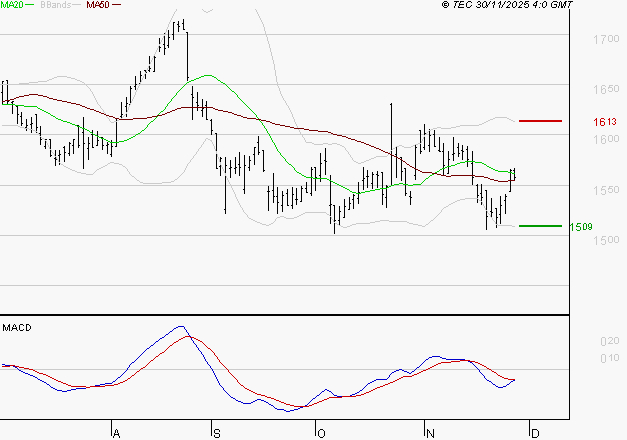 GETLINK : Pas de signe d'amélioration