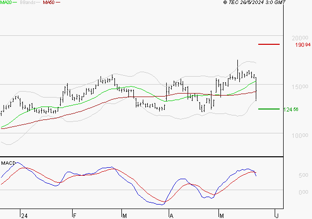 VUSIONGROUP : La consolidation peut se poursuivre