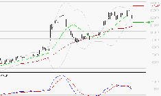 VIRIDIEN (ex CGG) : L'indécision domine