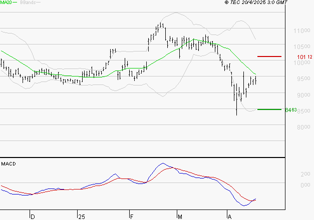LEGRAND : Retour possible sur les supports