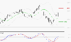 SPIE SA : Le mouvement reste haussier
