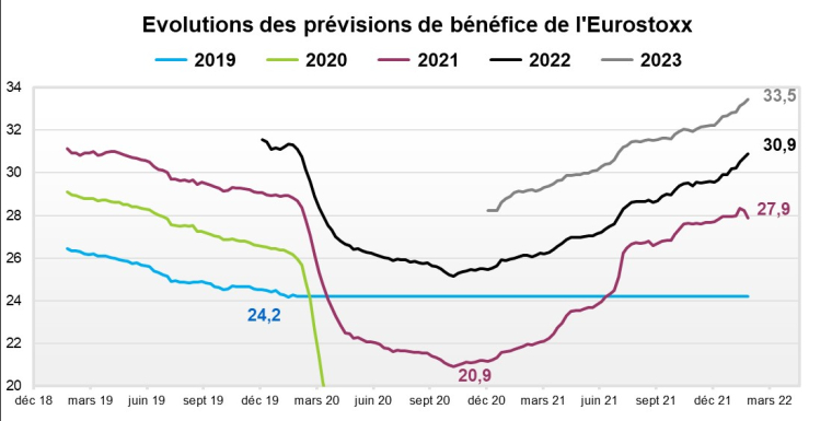 source: Factset et Valquant Expertyse