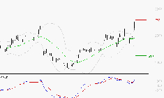 STMICROELECTRONICS : Le mouvement reste haussier