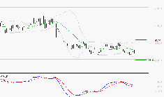 SODEXO SA : Sous les résistances, une consolidation est probable
