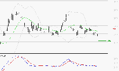 VOLTALIA : Sous les résistances, une consolidation est probable
