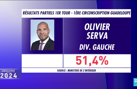 François Ruffin second, Laurent Wauquiez en tête,...les premiers résultats des législatives