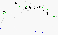 M6 : Surveiller le comportement des cours sur les supports