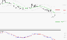 BURELLE : Sous les résistances, une consolidation est probable