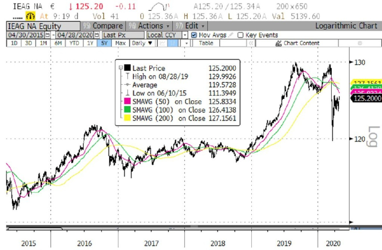 Source : Bloomberg, Evariste Quant Research. Bloomberg LP n'est pas responsable de cette analyse.)