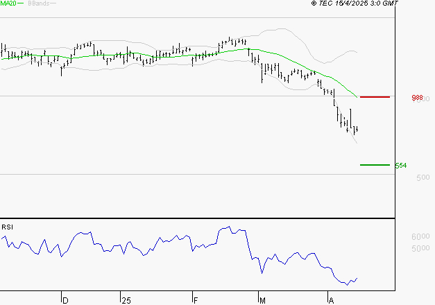 STELLANTIS (Milan) : Surveiller le comportement des cours sur les supports