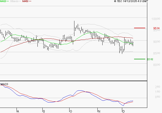 LDC : Retour possible sur les supports