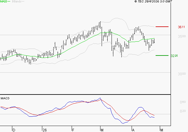 RUBIS : La tendance baissière peut reprendre