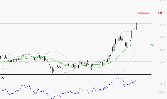 X-FAB : Risque de correction sous les résistances