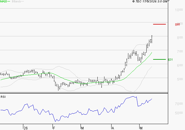 X-FAB : Risque de correction sous les résistances