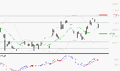 SARTORIUS STEDIM BIOTECH : Le mouvement reste haussier