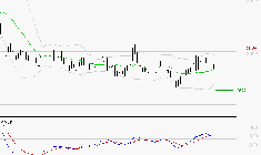 FNAC DARTY : Les signaux haussiers sont intacts