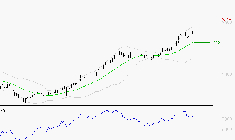 ENGIE : Les résistances sont proches