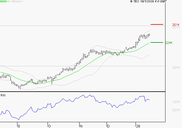 ENGIE : Les résistances sont proches