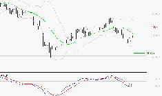 ID LOGISTICS GROUP : Sous les résistances, une consolidation est probable