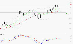 SCHLUMBERGER : Une consolidation vers les supports est probable