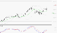 EIFFAGE : Les signaux haussiers sont intacts