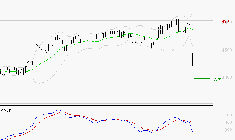 ACCOR SA : Sous les résistances, une consolidation est probable