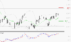 SARTORIUS STEDIM BIOTECH : Le mouvement reste haussier