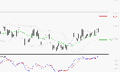 PEUGEOT INVEST : Les signaux haussiers sont intacts