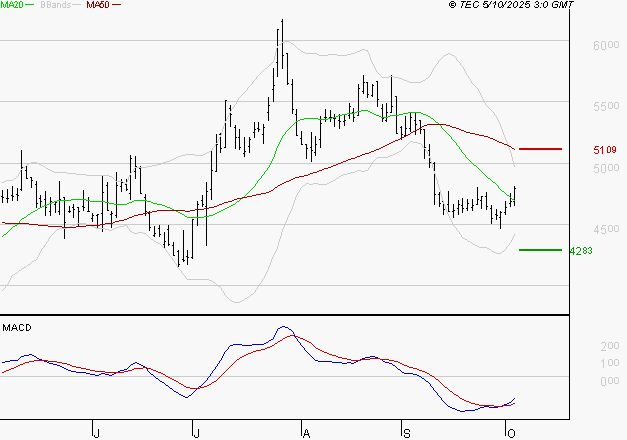 REMY COINTREAU : Retour possible sur les supports