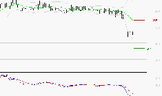 CLARIANE : Sous les résistances, une consolidation est probable