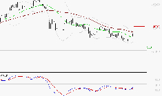 ID LOGISTICS GROUP : Peu de risque à moyen terme