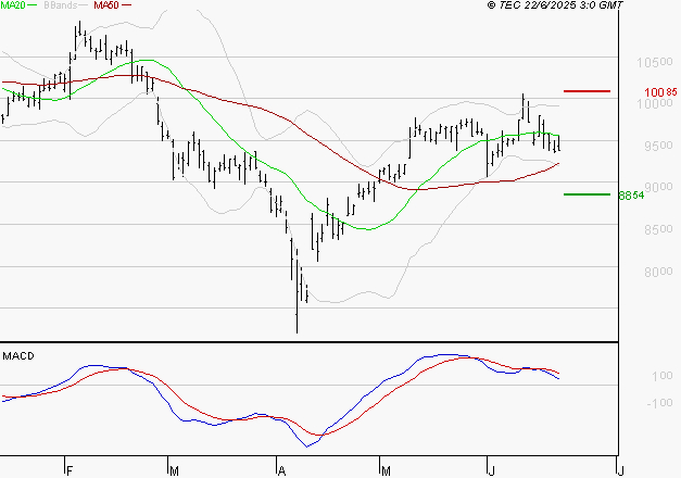 PUBLICIS GROUPE : La consolidation peut se poursuivre