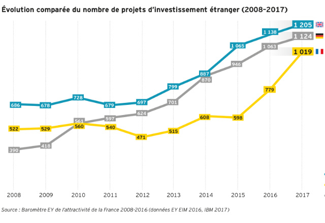(Source:EY EIM 2016, IBM 2017)