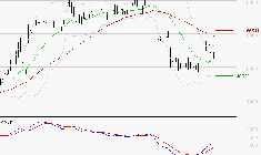 CHRISTIAN DIOR : Attendre un test du support