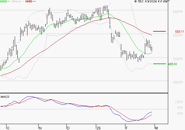 CHRISTIAN DIOR : Attendre un test du support