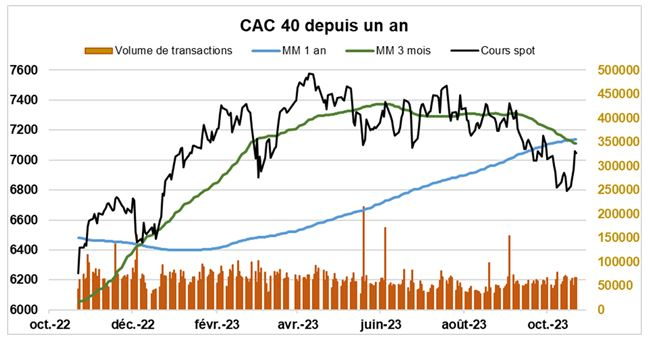 Source : Factset et Phiadvisor Valquant