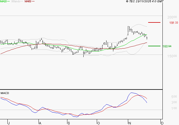 GAZTRANSPORT ET TECHNIGAZ : Une consolidation vers les supports est probable