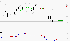 ICADE : Peu de risque à moyen terme