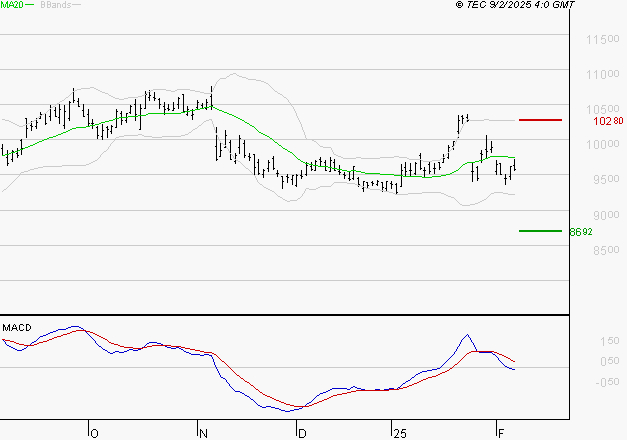 LEGRAND : Sous les résistances, une consolidation est probable