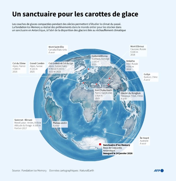 Carte du monde localisant les lieux de forage de carottes de glace réalisés par la Fondation Ice Memory, ainsi que le sanctuaire de la fondation inauguré le 14 janvier 2026 pour héberger ces carottes de glace ( AFP / Valentin RAKOVSKY )