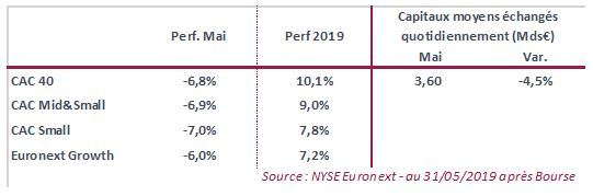 (source : GreenSome Finance - Nyse Euronext)