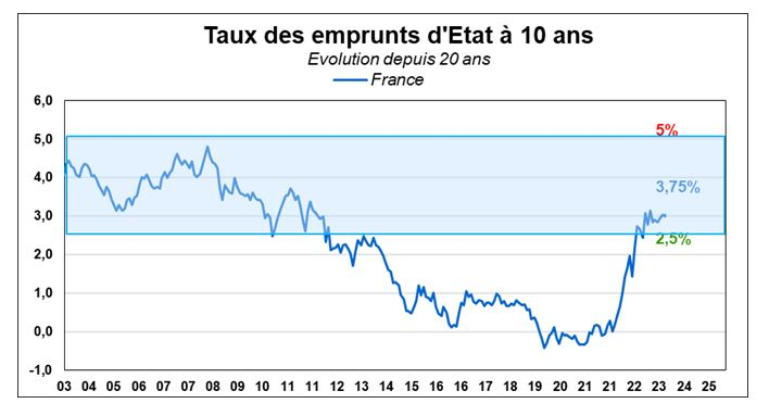 Source : Facstet et Phiadvisor Valquant